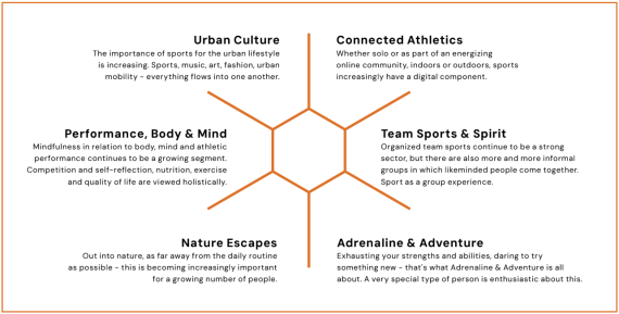 Outdoor_Industry_Compass_Mindshift_2